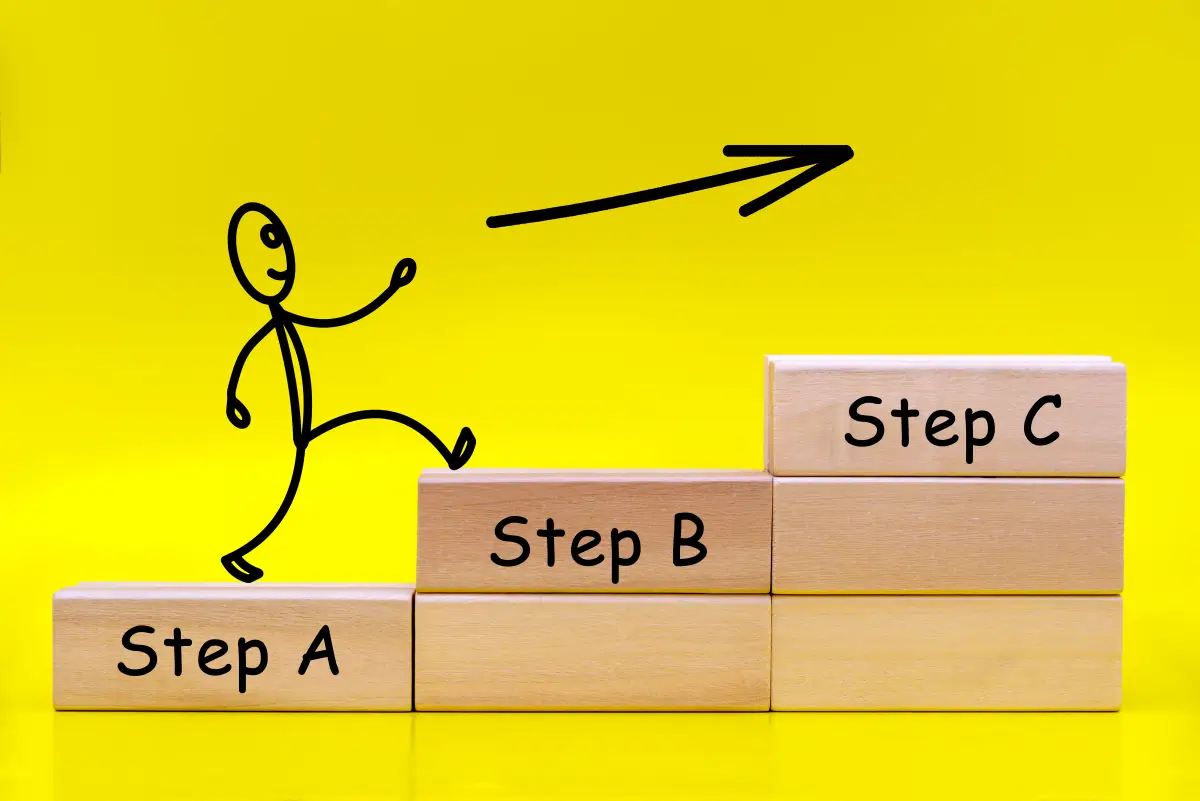Illustration eines stilisierten Strichmännchens, das eine Leiter aus Holzklötzen hinaufsteigt. Die Stufen sind mit den Beschriftungen 'Step A', 'Step B' und 'Step C' gekennzeichnet. Ein Pfeil weist nach oben, was Fortschritt oder Zielerreichung symbolisiert. Der Hintergrund ist leuchtend gelb.